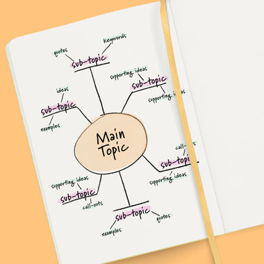 How to Craft a Mind Map for Your Best Ideas